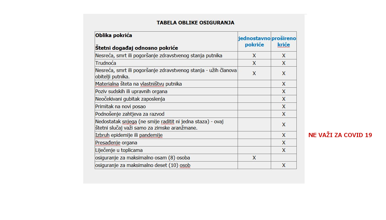 osiguranje rizika od otkaza - Hrvatski