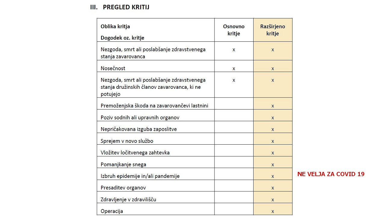 Pojištění pro případ zrušení dovolené 