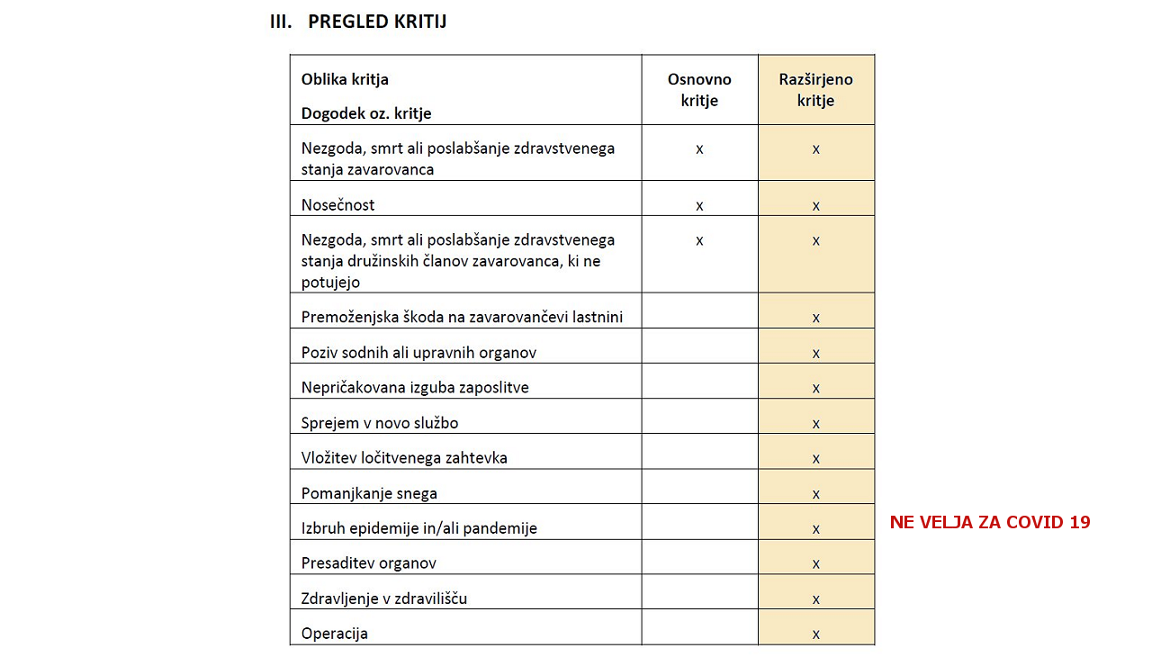 zavarovanje rizika odpovedi - tabela